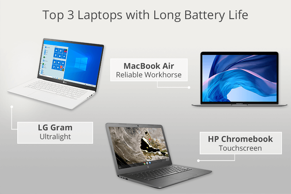 Longer battery life laptops